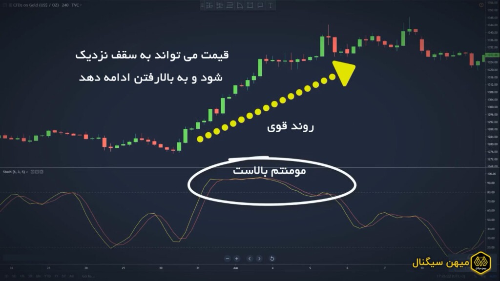 آموزش اندیکاتور استوکاستیک - میهن سیگنال