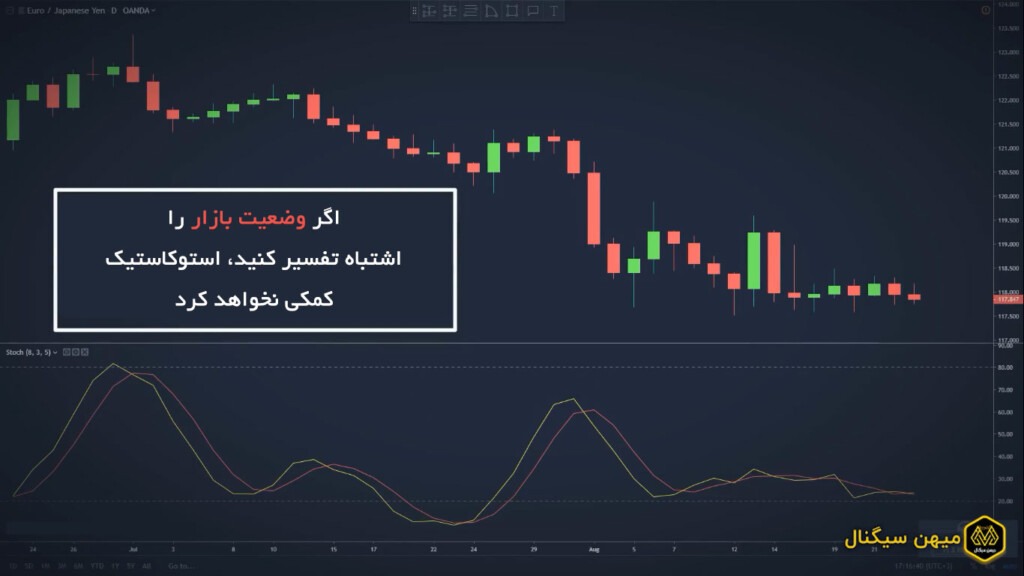 آموزش اندیکاتور استوکاستیک - میهن سیگنال