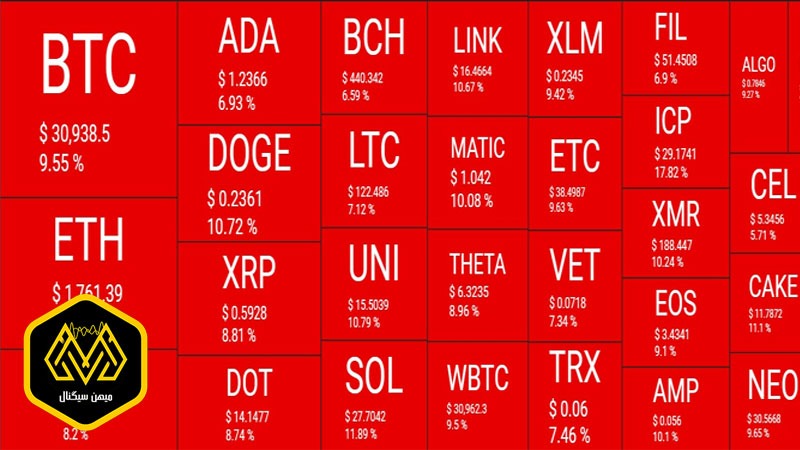 بازگشت بیت کوین به کف ماهانه، بازار قرمز آلت کوین ها