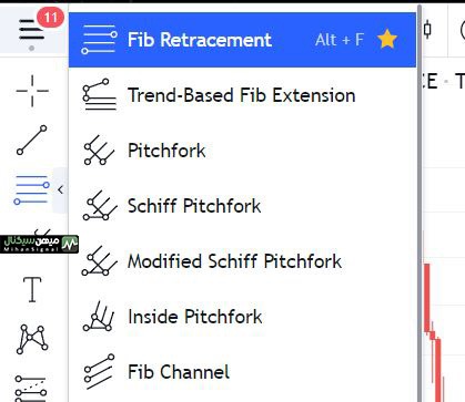برای دسترسی به این ابزار کافیست در تریدینگ ویو روی Fib retracement کلیک کنید.