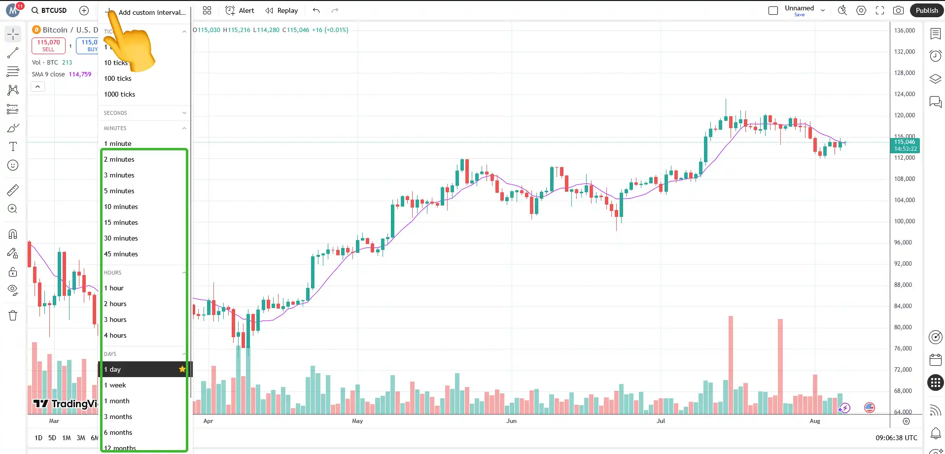 نمودار قیمت btc با منوی تایم‌فریم بالا
