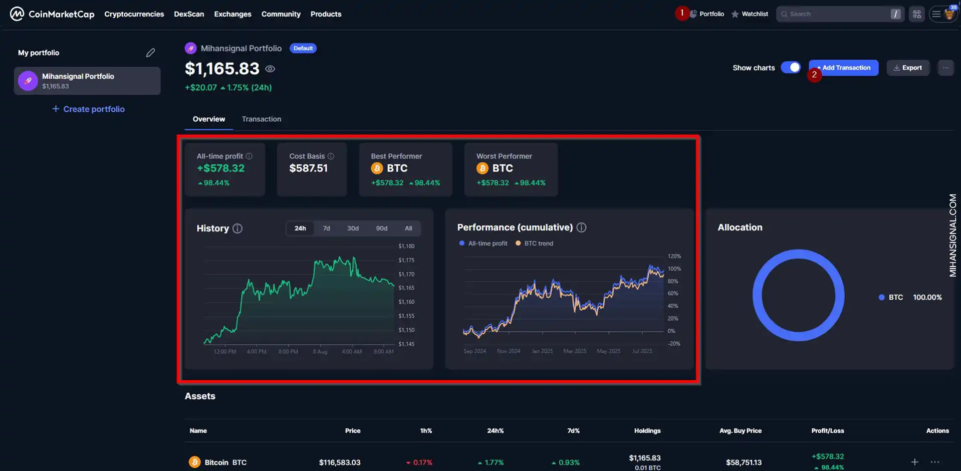 کوین مارکت کپ چیست؟ آموزش استفاده از CoinMarketCap برای بررسی قیمت ارز دیجیتال و صرافیها 4 نمودار پورتفوی دیجیتال کاربر در CoinMarketCap با نمایش درصد سود و ضرر