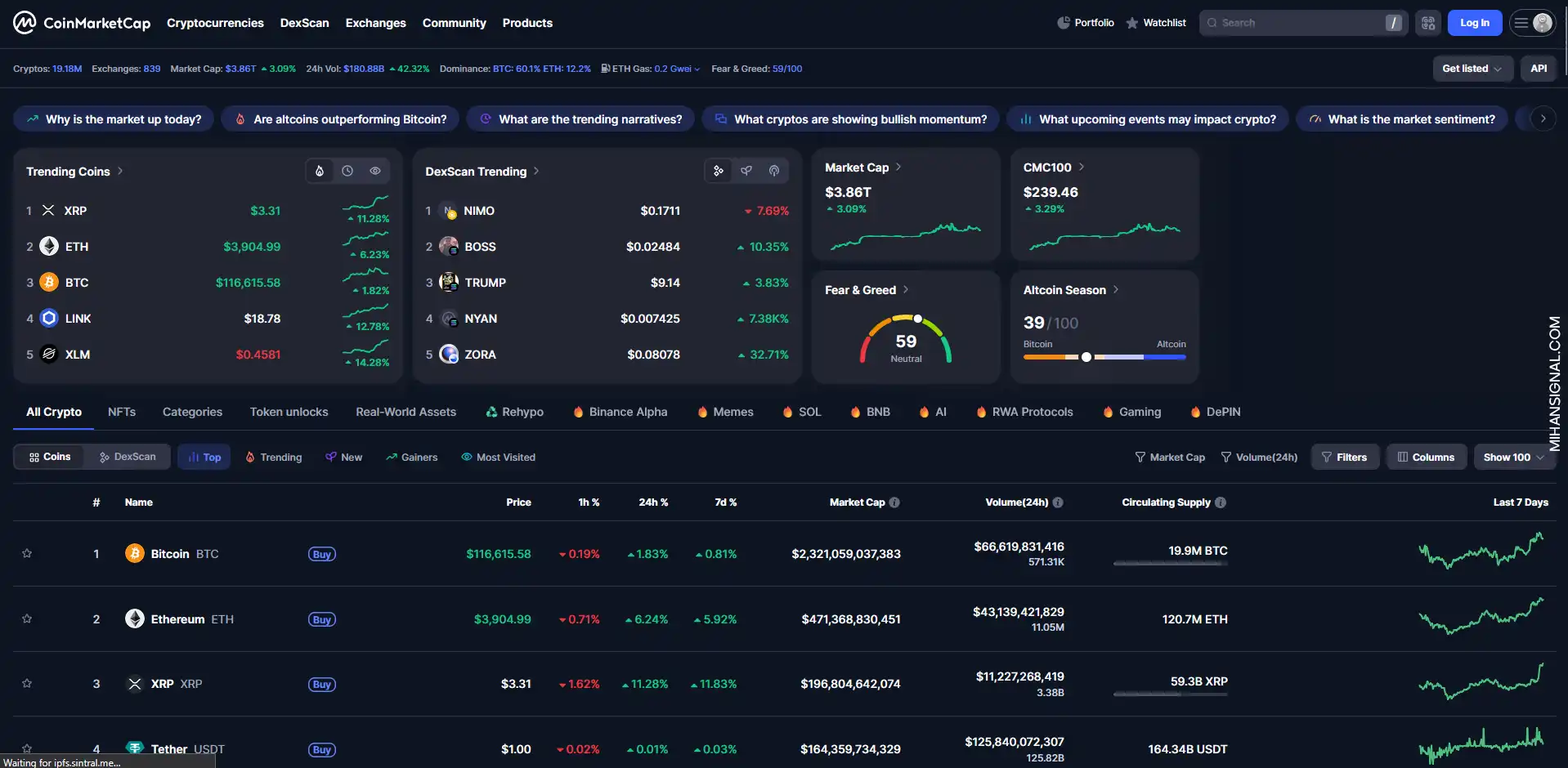 نمایش رتبه‌بندی ارزها بر اساس مارکت کپ در CoinMarketCap