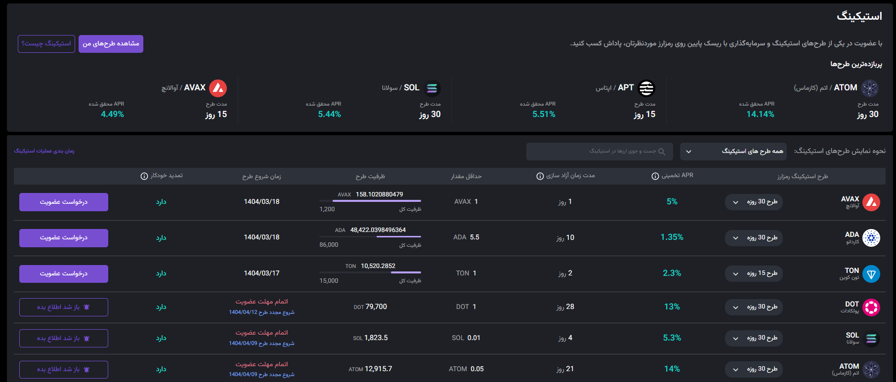 استیکینگ در نوبیتکس