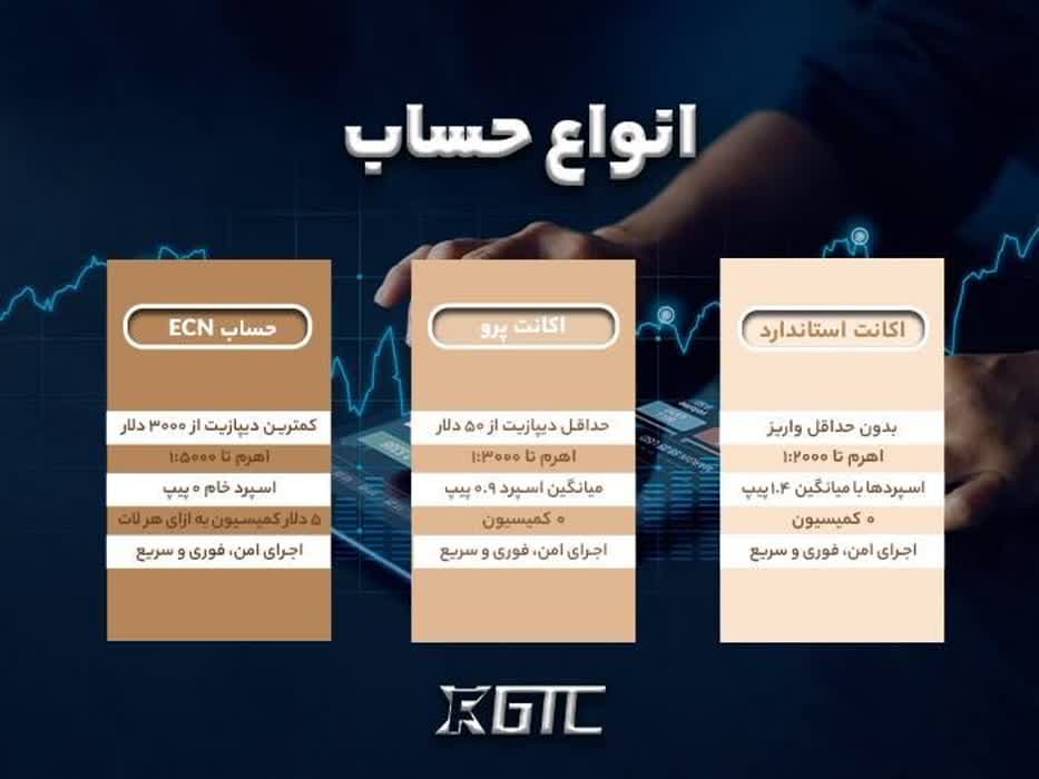 بررسی شرایط انواع حساب بروکر gtcfx 