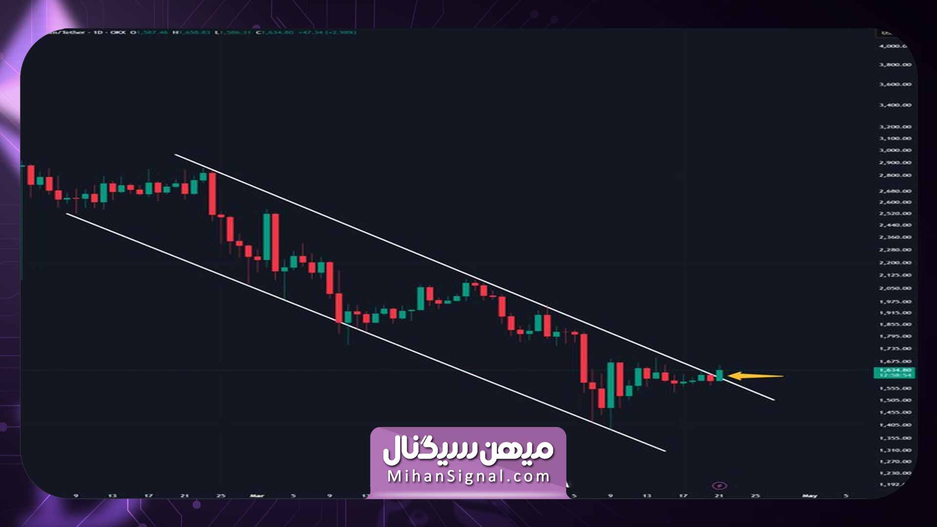 تحلیل قیمت اتریوم: آیا قیمت به 2000 دلار می رسد؟ | 3 اردیبهشت 2 نمودار روزانه قیمت اتریوم / تتر