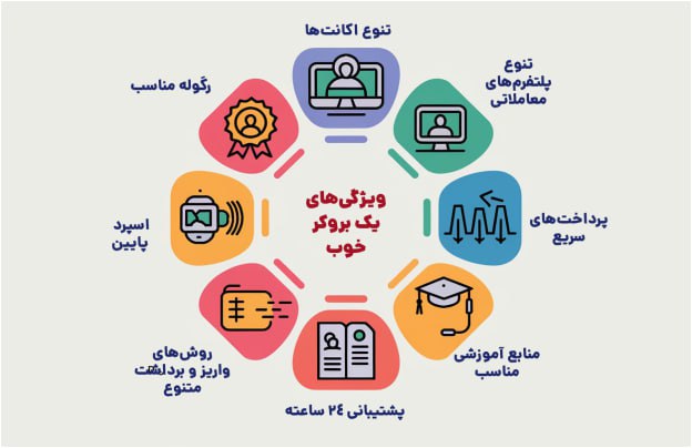 کدام بروکر برای معامله در فارکس بهتر است