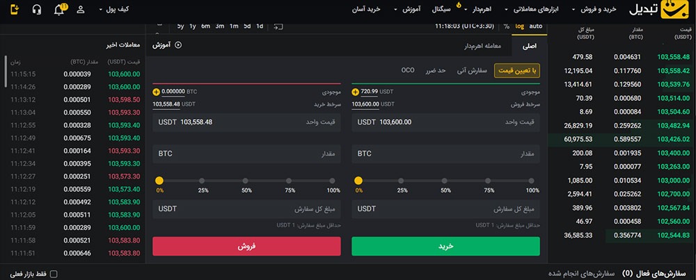  صرافی ارز دیجیتال تبدیل
