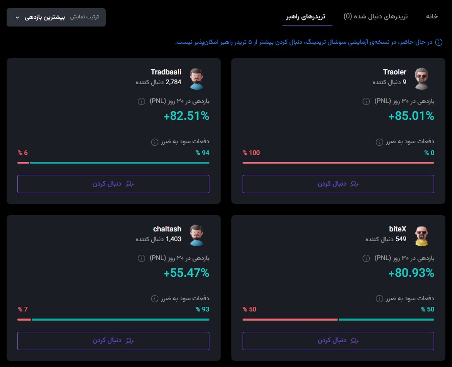 راهبر های سوشال ترید نوبیتکس